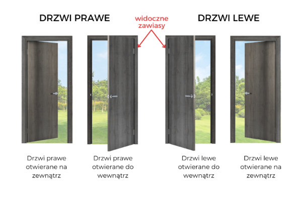 Drzwi zewnętrzne kierunek otwierania.jpeg (200 KB)